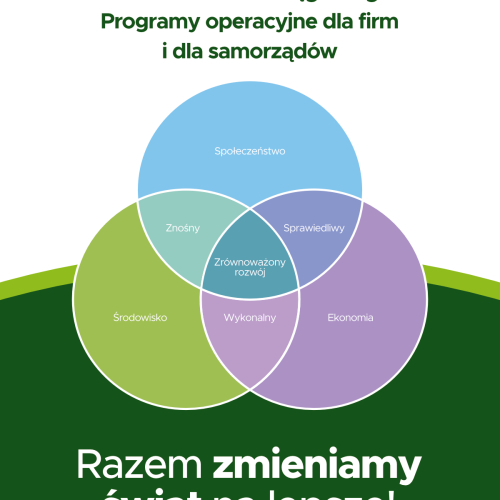 LittleGreenInfinity „ZERO WASTE”, „Zmiana klimatu” i „GOZ” na zielonym tle; logo infinity, koła w niebieskim i fioletowym oraz napis „Razem zmieniamy świat”.